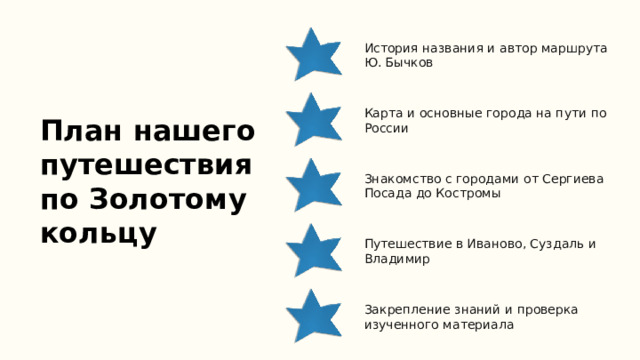 История названия и автор маршрута Ю. Бычков План нашего путешествия по Золотому кольцу Карта и основные города на пути по России Знакомство с городами от Сергиева Посада до Костромы Путешествие в Иваново, Суздаль и Владимир Закрепление знаний и проверка изученного материала