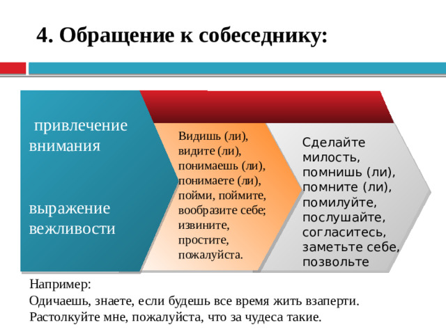 4. Обращение к собеседнику:  привлечение внимания выражение вежливости Видишь (ли), видите (ли), понимаешь (ли), понимаете (ли), пойми, поймите, вообразите себе; извините, простите, пожалуйста. Сделайте милость, помнишь (ли), помните (ли), помилуйте, послушайте, согласитесь, заметьте себе, позвольте Например: Одичаешь, знаете, если будешь все время жить взаперти. Растолкуйте мне, пожалуйста, что за чудеса такие.