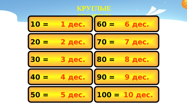КРУГЛЫЕ ДЕСЯТКИ 6 дес. 60 = 1 дес. 10 = 20 = 2 дес. 7 дес. 70 = 30 = 3 дес. 8 дес. 80 = 40 = 90 = 9 дес. 4 дес. 10 дес. 5 дес. 50 = 100 =