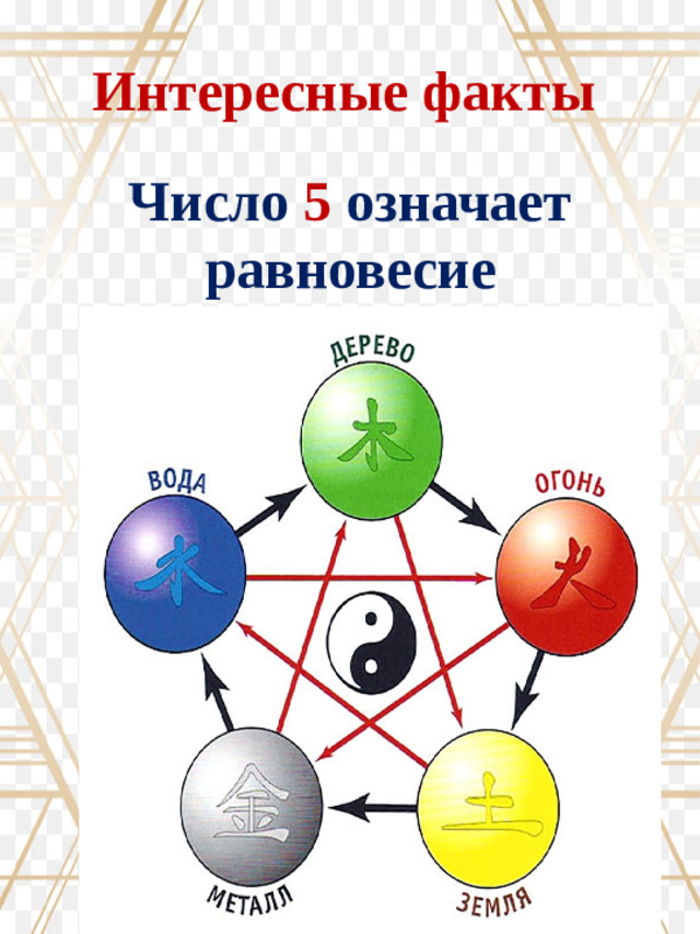 Интересные факты Число 5 означает равновесие