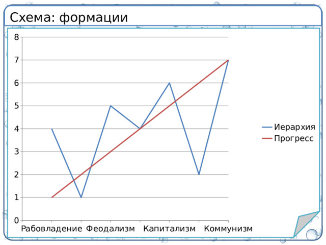 Схема: формации