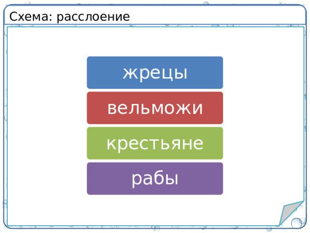 Схема: расслоение жрецы вельможи крестьяне рабы 8