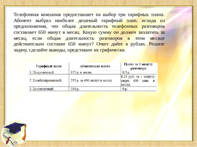 Телефонная компания предоставляет на выбор три тарифных плана. Абонент выбрал наиболее дешевый тарифный план, исходя из предположения, что общая длительность телефонных разговоров составляет 650 минут в месяц. Какую сумму он должен заплатить за месяц, если общая длительность разговоров в этом месяце действительно составит 650 минут? Ответ дайте в рублях. Решите задачу, сделайте выводы, представьте их графически.