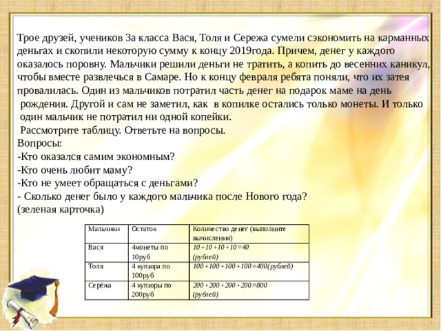Трое друзей, учеников 3а класса Вася, Толя и Сережа сумели сэкономить на карманных деньгах и скопили некоторую сумму к концу 2019года. Причем, денег у каждого оказалось поровну. Мальчики решили деньги не тратить, а копить до весенних каникул, чтобы вместе развлечься в Самаре. Но к концу февраля ребята поняли, что их затея провалилась. Один из мальчиков потратил часть денег на подарок маме на день  рождения. Другой и сам не заметил, как в копилке остались только монеты. И только  один мальчик не потратил ни одной копейки.  Рассмотрите таблицу. Ответьте на вопросы. Вопросы: -Кто оказался самим экономным? -Кто очень любит маму? -Кто не умеет обращаться с деньгами? - Сколько денег было у каждого мальчика после Нового года? (зеленая карточка) Мальчики Вася Остаток Количество денег (выполните вычисления) Толя 4монеты по 10руб Серёжа 10+10+10+10=40 4 купюра по 100руб 4 купюры по 200руб 100+100+100+100=400(рублей) (рублей) 200+200+200+200=800 (рублей)