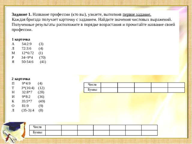 Задание 1.  Название профессии (кто вы), узнаете, выполнив  первое задание.   Каждая бригада получает карточку с заданием. Найдите значения числовых выражений. Полученные результаты расположите в порядке возрастания и прочитайте название своей профессии.   1 карточка А        54:2:9        (3) Л        72:3:6        (4) М       12*6:72     (1) Р        34+9*4       (70) Я        50-54:6       (41)   2 карточка П        9*4:9        (4) Т        3*(16:4)    (12) Н        32:8*7      (28) И        9*8:2        (36) К        35:5*7       (49) О        81:9           (9) Л        (35-3):4     (8)     Числа Буквы                     Числа Буквы                            