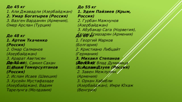 До 45 кг До 55 кг 1. Али Джавадли (Азербайджан)  2. Умар Богатырев (Россия)  3. Вазген Варданян (Армения), Омер Арслан (Турция) 1. Эдем Пайзиев (Крым, Россия)  2. Гурбан Мажнунов (Азербайджан)  3. Абубакар Сага (Норвегия), Гегам Егиазарян (Армения)   До 48 кг До 60 кг 1. Артем Ткаченко (Россия)  2. Омар Салманов (Азербайджан)  3. Арарат Аветисян (Армения), Самил Сахан (Турция) 1. Георгий Марков (Болгария)  2. Кристиано Либцайт (Германия)  3. Михаил Степанов (Россия) , Влад Думиница (Молдавия) До 51 кг До 65 кг 1. Инал Темерсултанов (Россия)  2. Ислам Исаев (Швеция)  3. Хусейн Мустафазаде (Азербайджан), Вадим Тарелунга (Молдавия) 1. Аслан Дзуев (Россия)  2. Завен Межлумян (Армения)  3. Орхан Хабибли (Азербайджан), Имре Юхаж (Венгрия)