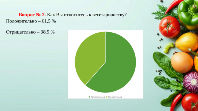 Положительно – 61,5 % Отрицательно – 38,5 % Вопрос № 2. Как Вы относитесь к вегетарианству?