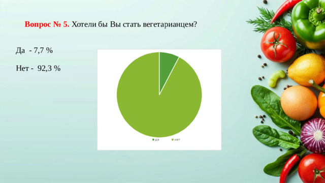 Да - 7,7 % Нет - 92,3 % Вопрос № 5. Хотели бы Вы стать вегетарианцем?