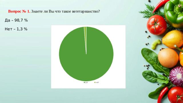 Вопрос № 1. Знаете ли Вы что такое вегетарианство? Да – 98,7 % Нет – 1,3 %