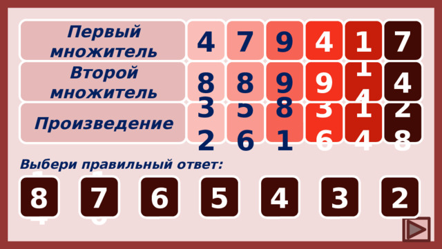 ? 1 4 4 7 7 ? ? 9 Первый множитель 8 ? 4 ? 9 14 ? 9 8 Второй множитель Произведение 56 28 36 14 81 32 Выбери правильный ответ: 2 4 10 1 7 4 2 14 3 0 4 8 6 5 8 3 3 4 5 5 4 7 6 5 8 3 2 8 7 6 9 6 3 9 7 6 5 8 3 4 9 7