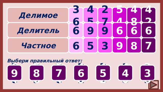 ? 48 36 54 45 42 ? ? 27 Делимое 9 ? 6 ? 6 6 ? 9 6 Делитель Частное 5 7 9 8 3 6 Выбери правильный ответ: 9 4 40 48 7 64 36 56 54 42 6 8 4 5 8 3 3 4 5 5 36 30 24 12 6 1 0 9 7 6 8 9 3 27 45 54 21 36 18 12 6 7
