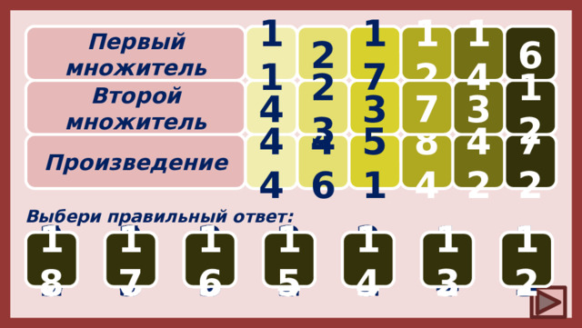 ? 14 11 12 2 6 ? ? 17 Первый множитель 23 ? 12 ? 7 3 ? 3 4 Второй множитель Произведение 46 72 84 42 51 44 Выбери правильный ответ: 14 4 16 14 17 15 13 17 12 11 12 8 16 15 18 13 3 21 5 16 11 20 13 12 22 10 9 23 43 26 46 6 13 17 19 16 15 18 13 14 7 9