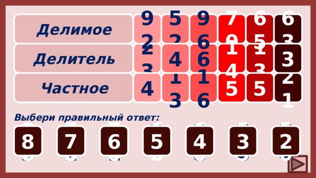 ? 65 92 70 52 63 ? ? 96 Делимое 4 ? 3 ? 14 13 ? 6 23 Делитель Частное 13 21 5 5 16 4 Выбери правильный ответ: 2 6 75 65 7 70 60 80 55 50 3 18 6 5 8 4 8 8 10 5 92 88 91 89 93 87 86 4 7 6 9 12 3 96 94 92 88 98 86 84 14 16