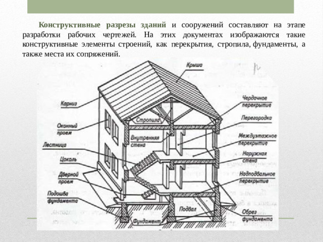 Конструктивные разрезы зданий и сооружений составляют на этапе разработки рабочих чертежей. На этих документах изображаются такие конструктивные элементы строений, как перекрытия, стропила, фундаменты, а также места их сопряжений.