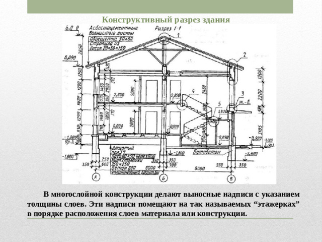 Конструктивный разрез здания В многослойной конструкции делают выносные надписи с указанием толщины слоев. Эти надписи помещают на так называемых “этажерках” в порядке расположения слоев материала или конструкции.