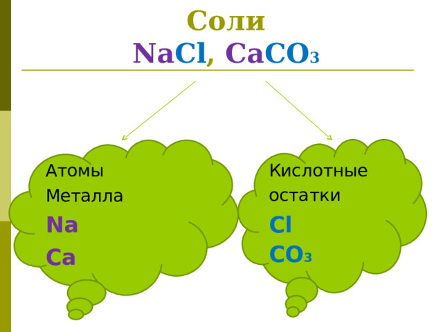 Соли  Na Cl ,  Ca CO 3 Кислотные остатки С l CO 3 Атомы Металла Na Ca