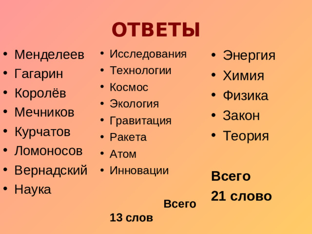 ОТВЕТЫ Менделеев Гагарин Королёв Мечников Курчатов Ломоносов Вернадский Наука Энергия Химия Физика Закон Теория Исследования Технологии Космос Экология Гравитация Ракета Атом Инновации Всего 21 слово   Всего 13 слов