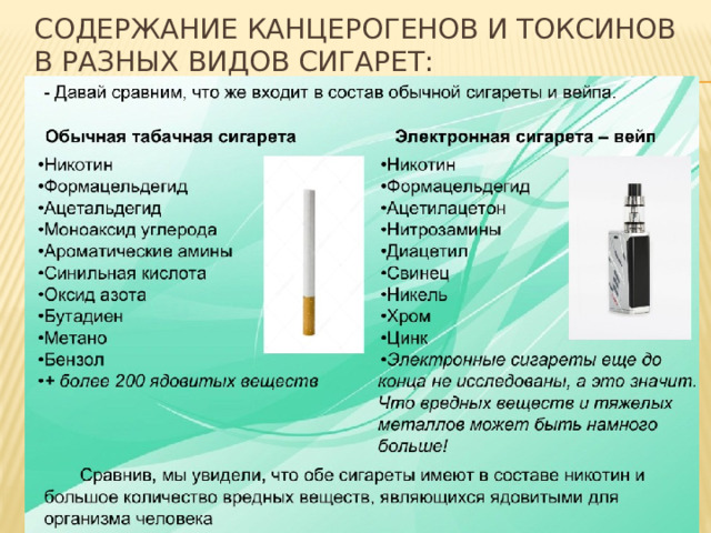 Содержание канцерогенов и токсинов в разных видов сигарет: