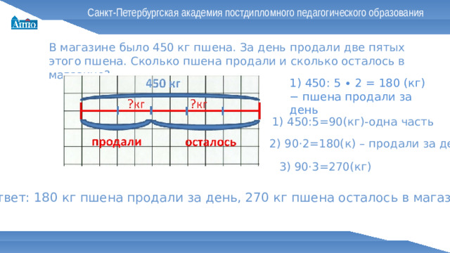 Санкт-Петербургская академия постдипломного педагогического образования В магазине было 450 кг пшена. За день продали две пятых этого пшена. Сколько пшена продали и сколько осталось в магазине? 1) 450: 5 ∙ 2 = 180 (кг) − пшена продали за день 1) 450:5=90(кг)-одна часть 2) 90·2=180(к) – продали за день 3) 90·3=270(кг) Ответ: 180 кг пшена продали за день, 270 кг пшена осталось в магазине.