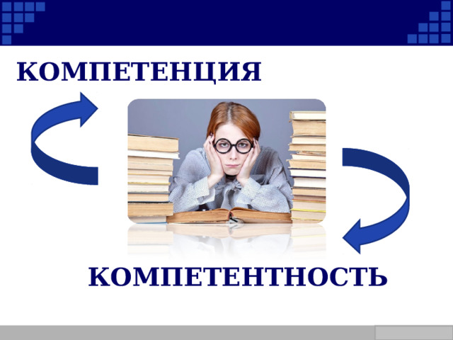 КОМПЕТЕНЦИЯ КОМПЕТЕНТНОСТЬ Company Logo