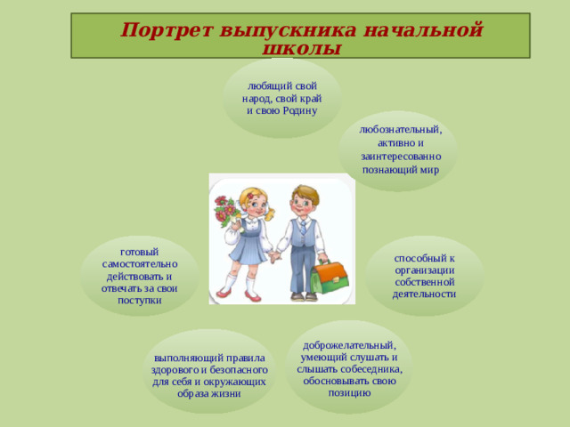 Портрет выпускника начальной школы   любящий свой народ, свой край и свою Родину любознательный, активно и заинтересованно познающий мир готовый самостоятельно действовать и отвечать за свои поступки способный к организации собственной деятельности доброжелательный, умеющий слушать и слышать собеседника, обосновывать свою позицию выполняющий правила здорового и безопасного для себя и окружающих образа жизни