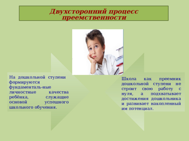 Двухсторонний процесс преемственности   На дошкольной ступени формируются фундаменталь-ные личностные качества ребёнка, служащие основой успешного школьного обучения. Школа как преемник дошкольной ступени не строит свою работу с нуля, а подхватывает достижения дошкольника и развивает накопленный им потенциал.
