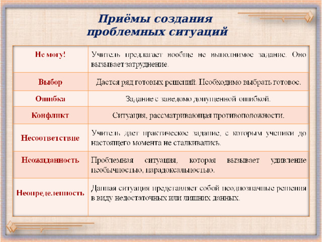 Приёмы создания  проблемных ситуаций