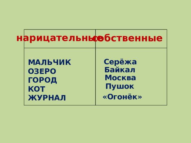 нарицательные собственные Серёжа МАЛЬЧИК ОЗЕРО ГОРОД КОТ ЖУРНАЛ Байкал Москва Пушок «Огонёк»
