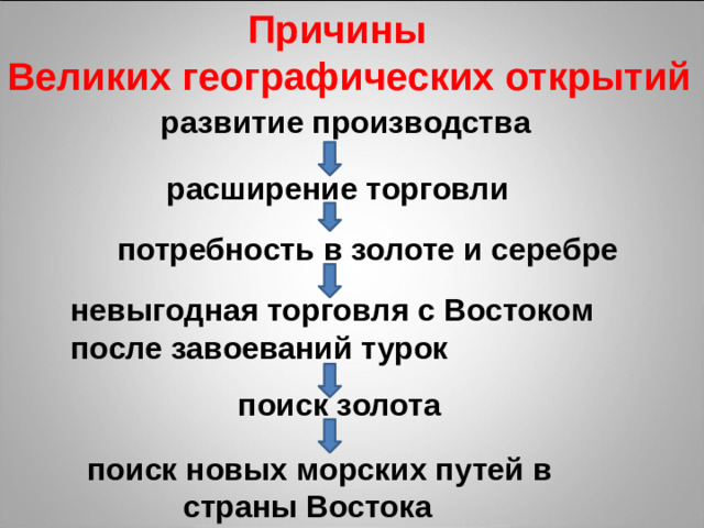 Причины Великих географических открытий развитие производства расширение торговли потребность в золоте и серебре невыгодная торговля с Востоком  после завоеваний турок поиск золота поиск новых морских путей в  страны Востока