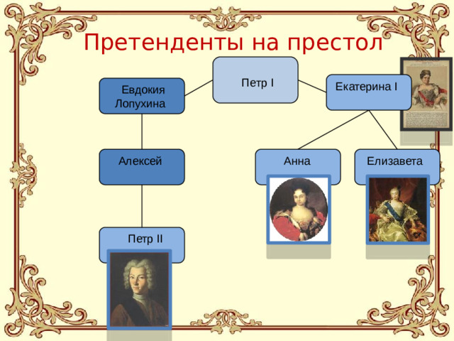 Претенденты на престол  Петр I  Екатерина I  Евдокия  Лопухина  Елизавета  Алексей  Анна  Петр II