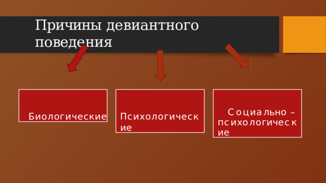 Причины  девиантного поведения Биологические Психологические С о ц и а ль н о  – п с и х о л о г и ч е с к и е