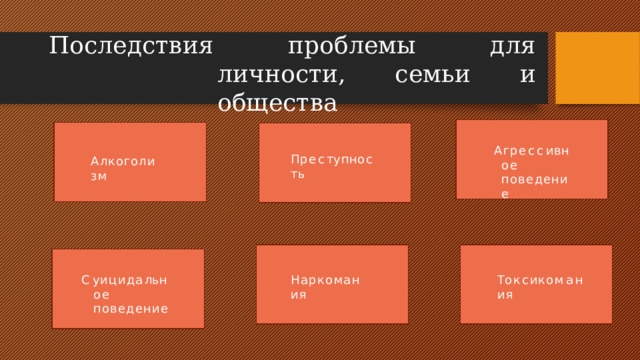 Последствия проблемы для личности, семьи и общества А г р е сс и в н о е поведение П р е с т у пн о с т ь Алкоголизм С у и ц и д а л ь н о е поведение Наркомания Т о к с и к о м а н и я