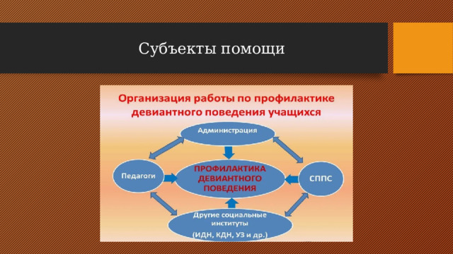 Субъекты помощи