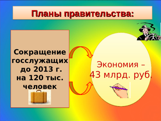 Планы правительства:   Сокращение  госслужащих  до 2013 г.  на 120 тыс. человек   Экономия – 43 млрд. руб.