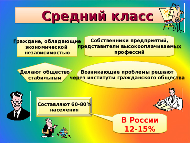 Средний класс Собственники предприятий, представители высокооплачиваемых профессий Граждане, обладающие экономической независимостью Возникающие проблемы решают через институты гражданского общества Делают общество стабильным Составляют 60-80% населения В России 12-15%