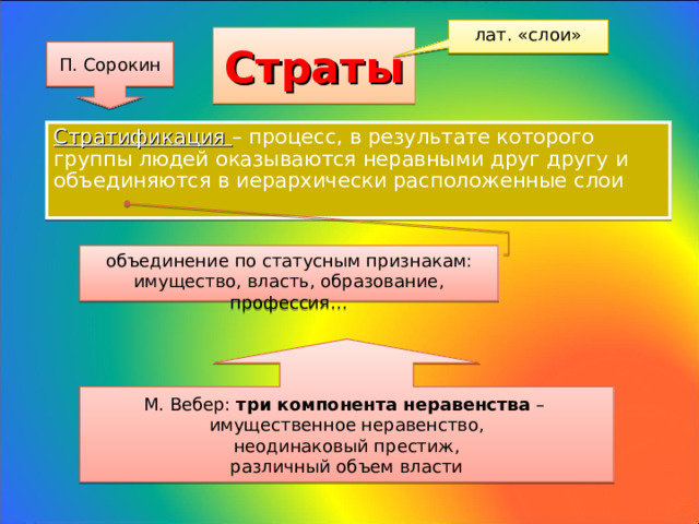 лат. «слои» Страты П. Сорокин Стратификация – процесс, в результате которого группы людей оказываются неравными друг другу и объединяются в иерархически расположенные слои объединение по статусным признакам: имущество, власть, образование, профессия… М. Вебер: три компонента неравенства – имущественное неравенство, неодинаковый престиж, различный объем власти