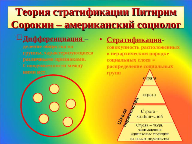Теория стратификации Питирим Сорокин – американский социолог Дифференциация – деление общества на группы, характеризующиеся различными признаками. Соподчиненности между ними нет. Стратификация -  совокупность расположенных в иерархическом порядке социальных слоев = распределение социальных групп