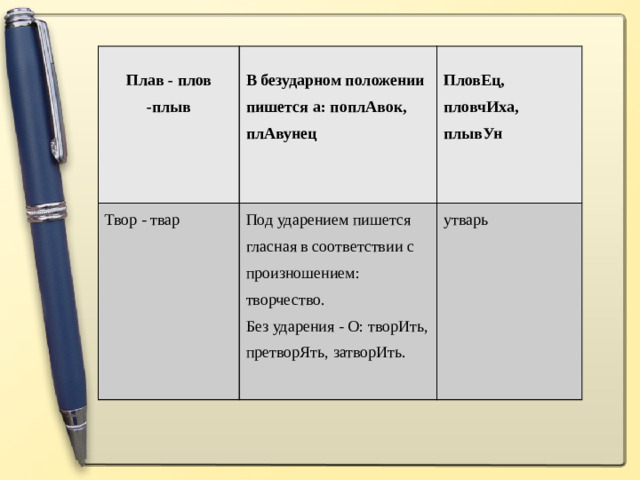 Плав - плов -плыв  Твор - твар В безударном положении пишется а: поплАвок, плАвунец  Под ударением пишется гласная в соответствии с произношением:  ПловЕц, пловчИха, плывУн творчество. утварь  Без ударения - О: творИть, претворЯть, затворИть.