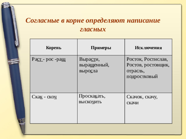 Согласные в корне определяют написание гласных    Корень  Ра ст - рос -ра щ Примеры  Выра ст и, выра щ енный, выро с ла Ска к - ско ч Исключения Проска к ать, выско ч ить Росток, Ростислав, Ростов, ростовщик, отрасль, подростковый Скачок, скачу, скачи