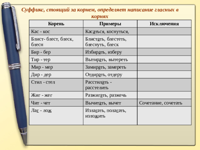 Суффикс, стоящий за корнем, определяет написание гласных в корнях   Корень Примеры Кас - кос Исключения Кас а ться, коснуться, Блист- блест, блеск, блесн Блист а ть, блестеть, блеснуть, блеск Бир - бер Избир а ть, изберу Тир - тер Вытир а ть, вытереть Мир - мер Замир а ть, замереть Дир - дер Отдир а ть, отдеру Стил - стел Расстил а ть - расстелить Жиг - жег Разжиг а ть, разжечь Чит - чет Вычит а ть, вычет Ла г - ло ж Сочетание, сочетать Изла г ать, пола г ать, изло ж ить