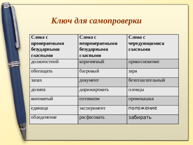 Ключ для самопроверки Слова с проверяемыми безударными гласными Слова с непроверяемыми безударными гласными должностной Слова с чередующимися гласными коричневый обогащать багровый прикосновение запах заря документ долина дирижировать виноватый безотлагательный пловцы оптимизм единица эксперимент промокашка обледенение положение расфасовать забирать