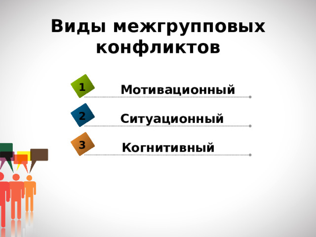Виды межгрупповых конфликтов 1 Мотивационный 2 Ситуационный 3 Когнитивный