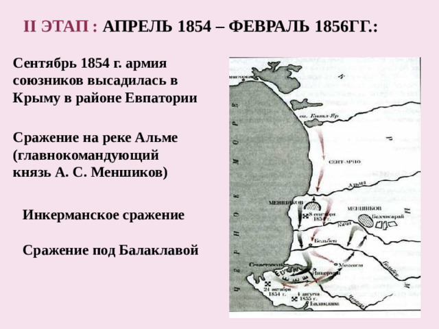 II ЭТАП : АПРЕЛЬ 1854 – ФЕВРАЛЬ 1856ГГ.: Сентябрь 1854 г. армия союзников высадилась в Крыму в районе Евпатории Сражение на реке Альме (главнокомандующий князь А. С. Меншиков) Инкерманское сражение  Сражение под Балаклавой