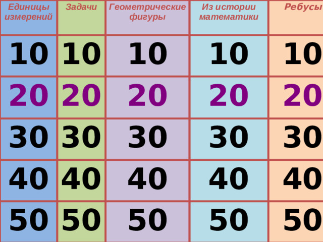 Единицы измерений Задачи 10 20 Геометрические фигуры 10 20 30 10 Из истории математики 10 40 30 20 Ребусы 50 20 30 10 40 30 40 50 20 50 30 40 40 50 50