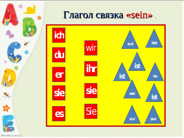 Глагол связка « sein » .