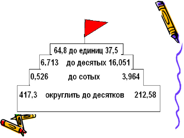 420 6,7 65 0,53 210 3,96 16,1 38