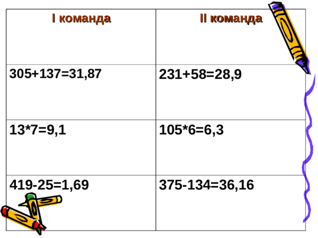 I команда II команда 305+137=31,87  231+58=28,9  13*7=9,1  105*6=6,3  419-25=1,69  375-134=36,16