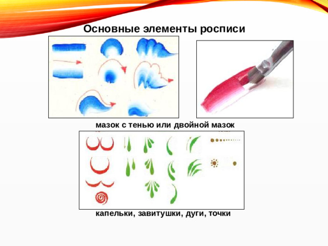 Основные элементы росписи мазок с тенью или двойной мазок          капельки, завитушки, дуги, точки