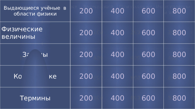 Выдающиеся учёные в области физики Физические величины 200 400 200 Законы 600 400 200 Кот в мешке 800 Термины 200 400 600 600 800 400 200 400 600 800 800 600 800 История Философия   200  Экономика  200   Психология   400   Иностранный язык 600    200 400   200  800   600  400    800 200   400  600    400 600   800    600 800     800