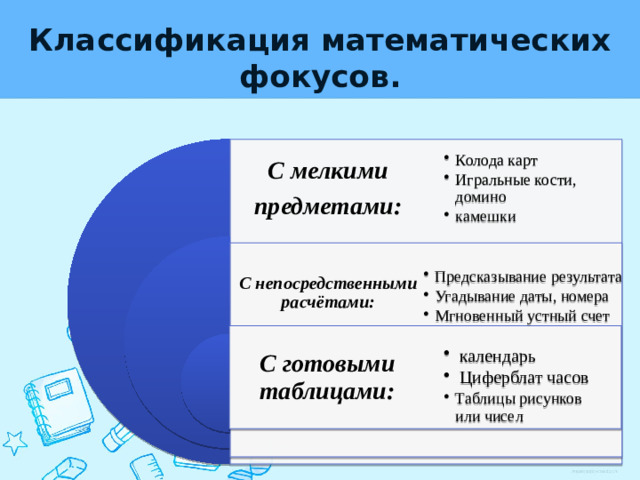 Классификация математических фокусов. С мелкими Колода карт Игральные кости, домино камешки Колода карт Игральные кости, домино камешки предметами: Предсказывание результата Угадывание даты, номера Мгновенный устный счет Предсказывание результата Угадывание даты, номера Мгновенный устный счет С непосредственными расчётами: С готовыми таблицами: